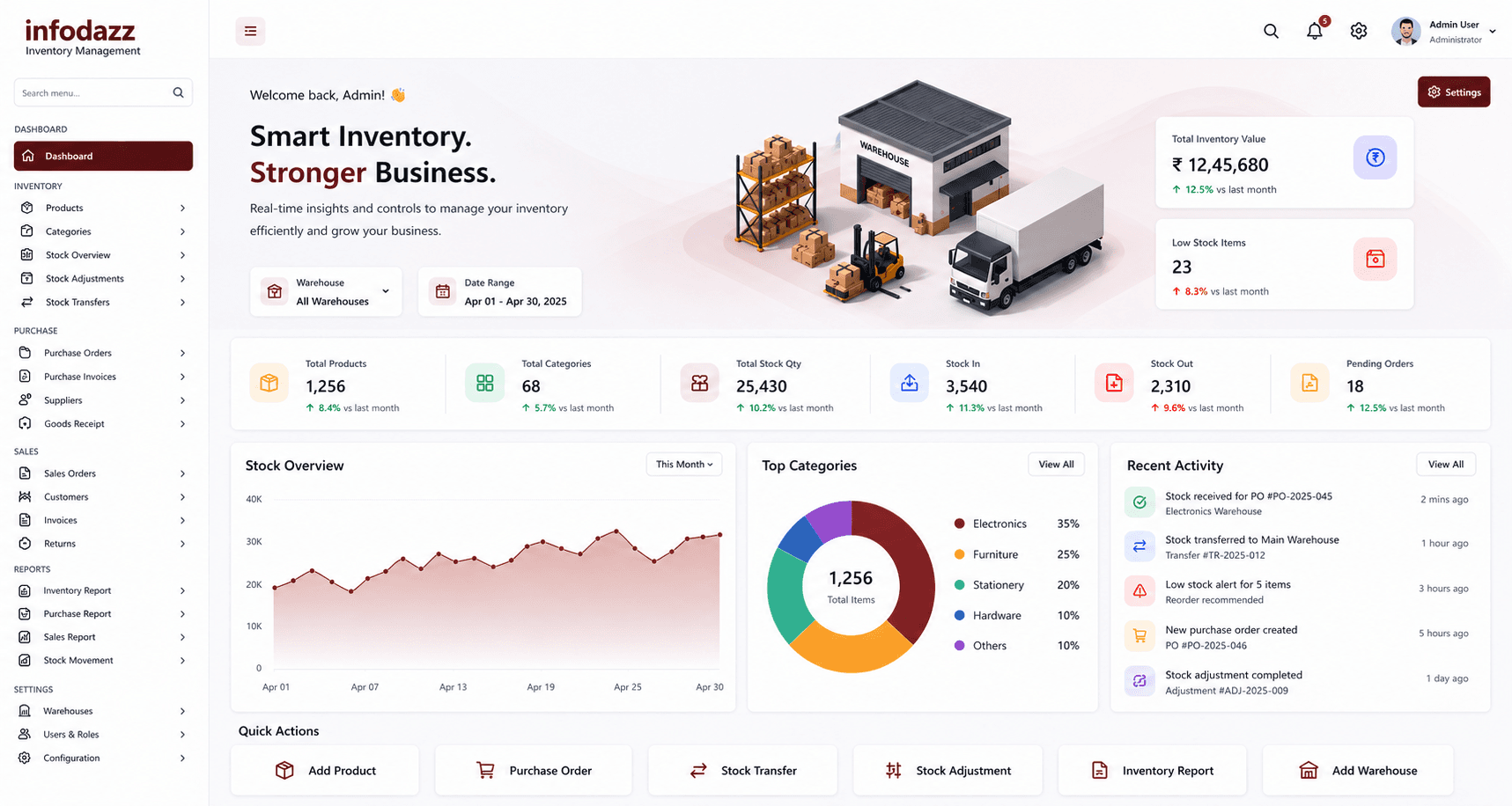 Premium Inventory Management Dashboard